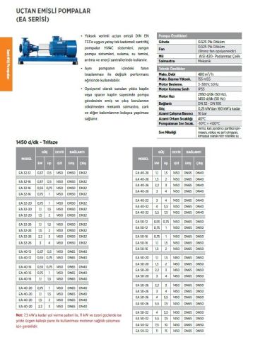 Etna EA 50-20, 10Hp, 380V, Uçtan Emişli Santrifüj Pompa