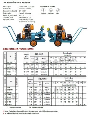 Domak SD540    40 Hp Tek Fanlı Dizel Motopomp (2900 devir-Motor markası:Lombardini)