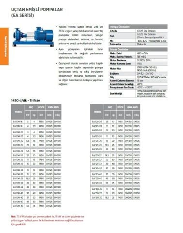 Etna, EA 50-16, 3Hp, 380V, Uçtan Emişli Santrifüj Pompa