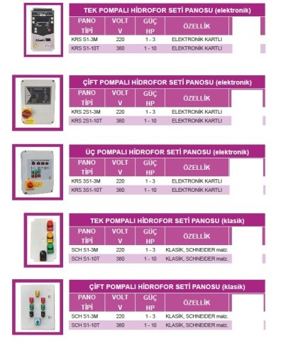Atlantis  KRS 2S1-3M  1-3Hp  220V  Elektronik Kartlı Çift Pompalı Hidrofor Seti Panosu