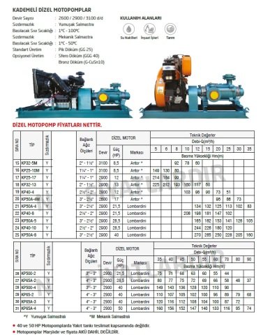 Domak KP25-10M    8.5 Hp  Kademeli Dizel Motopomp (3100 devir-Motor markası:Antor)