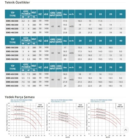 Empo  EMS-40/250    2 Hp  380V   Tek Kademeli Salyangoz Gövdeli Norm Pompa (1450 d/d)