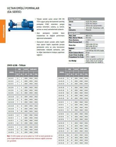 Etna, EA 150-20, 10Hp, 380V  Uçtan Emişli Santrifüj Pompa