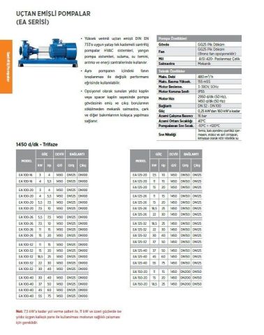 Etna, EA 150-20, 10Hp, 380V  Uçtan Emişli Santrifüj Pompa