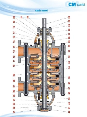 Norm CM 40/7      30 kW  380V   Yatay Milli Çok Kademeli Santrifüj Pompa