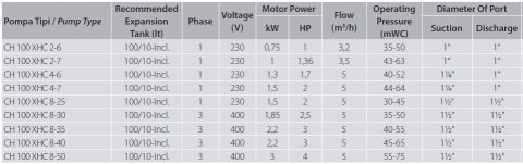 Aquastrong  CH 100 XHC 2-6      1Hp 220V   100 Litre  Küre Tanklı Paslanmaz Yatay Kademeli  Paket Hidrofor