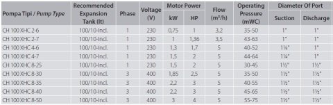 Aquastrong  CH 100 XHC 4-7      2Hp 220V   100 Litre  Küre Tanklı Paslanmaz Yatay Kademeli  Paket Hidrofor