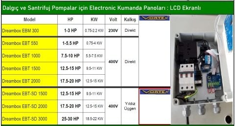 DREAMBOX EBM 300 1-3 HP 220V DALGIÇ POMPA DİJİTAL KORUMA PANOSU