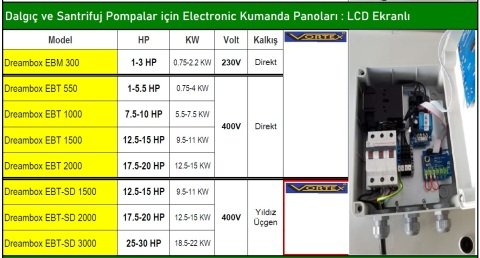 DREAMBOX EBT 550 - 1-5.5 HP 380V DALGIÇ POMPA DİJİTAL KORUMA PANOSU