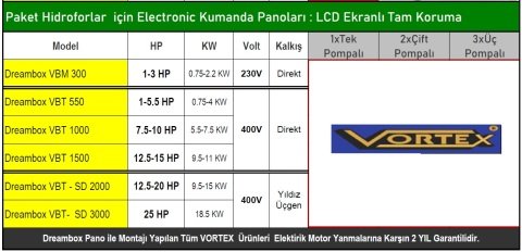 DREAMBOX EBT 550 - 1-5.5 HP 380V DALGIÇ POMPA DİJİTAL KORUMA PANOSU