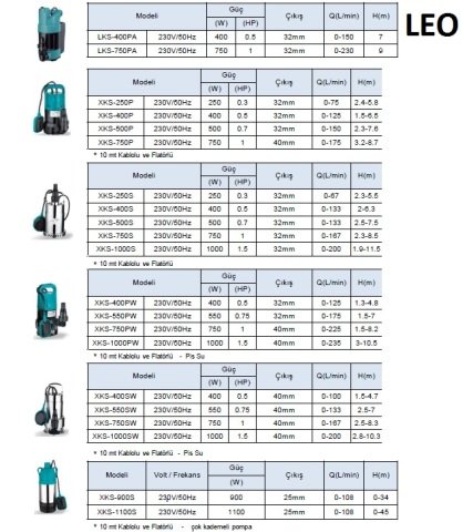 LEO XKS-900S 1.25hp 220v Kademeli Keson Kuyu Dalgıç  Pompa