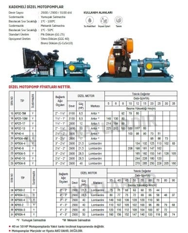 Domak KP65A-4    50 Hp  Kademeli Dizel Motopomp (2900 devir-Motor markası:Lombardini)