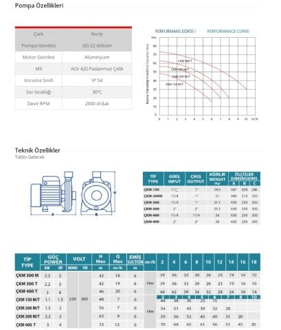 EMPO ÇKM 150 T  1.5 HP  380V ÇİFT KADEMELİ SANTRİFÜJ POMPA  (1 1/4'' GİRİŞ ÇIKIŞ)