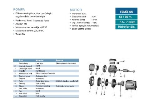 MOMENTUM PJWm/15M 1.5Hp 220v Döküm Gövdeli Jet Pompa