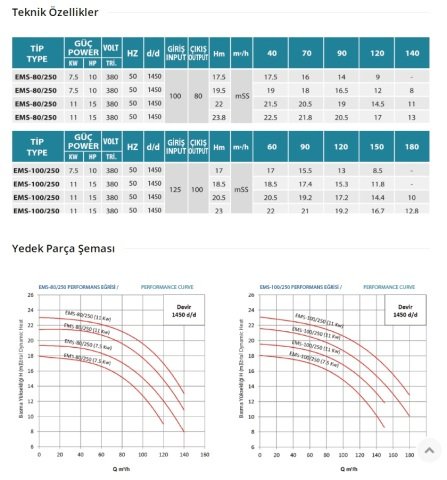 Empo  EMS-100/250     10 Hp  380V   Tek Kademeli Salyangoz Gövdeli Norm Pompa (1450 d/d)