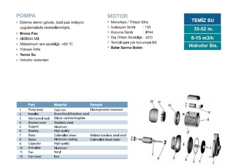MOMENTUM PCm25/160A 2Hp 220v Döküm Gövdeli Tek Fanlı Santrifüj Pompa