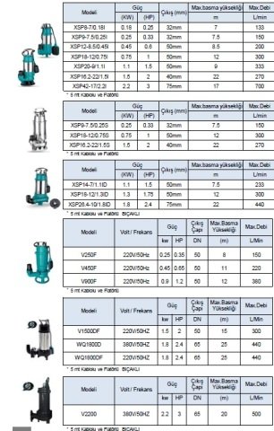 LEO  WQ1800DF   2.4 HP 220V  ATIK SU DALGIÇ POMPA