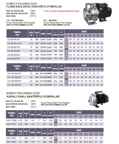 ATLANTİS BLU  CA 65-50/20T  20HP 380V  KOMPLE PASLANMAZ ÇELİK FLANŞ BAĞLANTILI SANTRİFÜJ POMPA