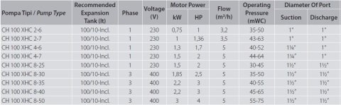 Aquastrong  CH 50 WJ 110      1Hp 220V   50 Litre  Yatık Tanklı Jet Paket Hidrofor