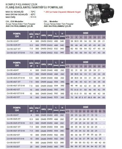ATLANTİS BLU  CA 80-65/25T  25HP 380V  KOMPLE PASLANMAZ ÇELİK FLANŞ BAĞLANTILI SANTRİFÜJ POMPA