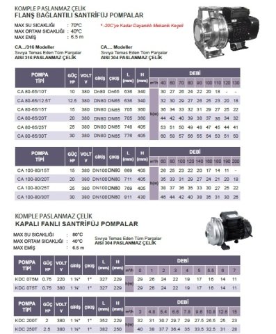 ATLANTİS BLU  CA 80-65/25T  25HP 380V  KOMPLE PASLANMAZ ÇELİK FLANŞ BAĞLANTILI SANTRİFÜJ POMPA