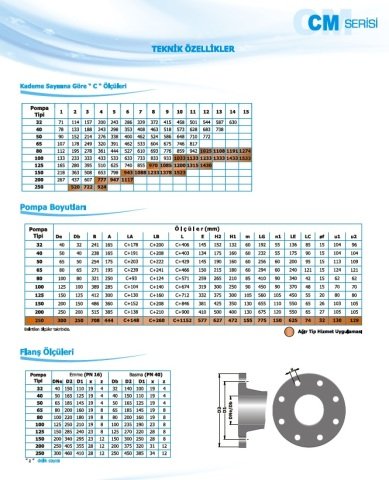 Norm CM 32/5      1.1 kW  380V   Yatay Milli Çok Kademeli Santrifüj Pompa (1450 d/dk)