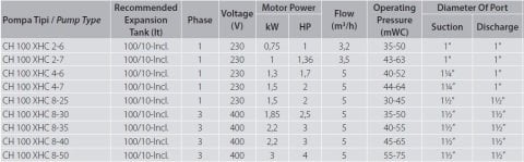 Aquastrong  CH 24 WTJ 80      0.8Hp 220V   24 Litre  Yatık Tanklı Paslanmaz Paket Hidrofor