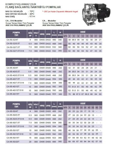 ATLANTİS BLU  CA 100-80/20T  20HP 380V  KOMPLE PASLANMAZ ÇELİK FLANŞ BAĞLANTILI SANTRİFÜJ POMPA