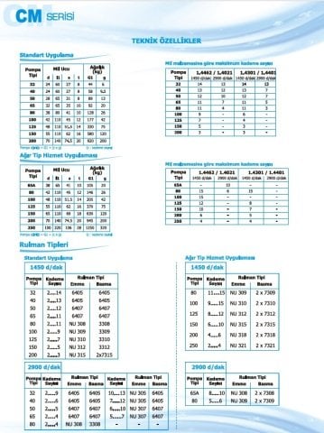 Norm CM 32/7      1.5 kW  380V   Yatay Milli Çok Kademeli Santrifüj Pompa (1450 d/dk)