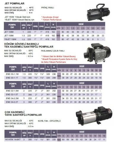 ATLANTİS JET 150M  -1.5HP- 220V- KENDİNDEN EMİŞLİ PİRİNÇ FANLI DÖKÜM GÖVDELİ JET POMPA