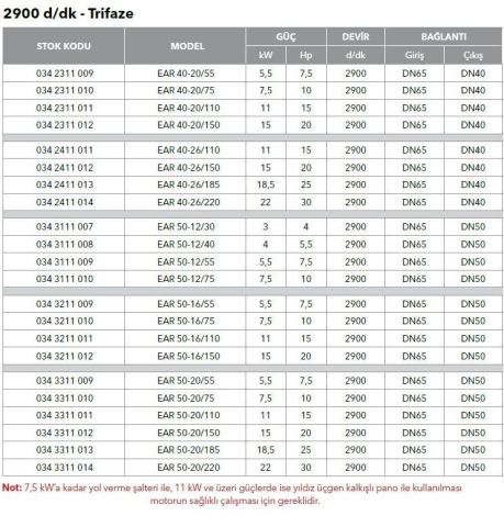 ETNA, EAR 40-20/150, 20HP, 380V, YATAY MONOBLOK TEK KADEMELİ POMPALAR ( 2900 d/d )