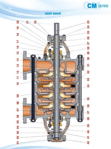 Norm CM 32/13      3 kW  380V   Yatay Milli Çok Kademeli Santrifüj Pompa (1450 d/dk)