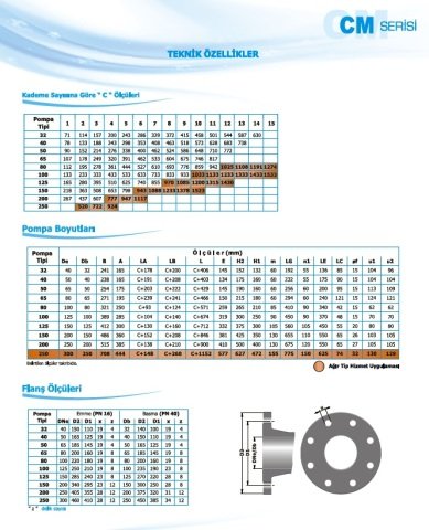 Norm CM 32/13      3 kW  380V   Yatay Milli Çok Kademeli Santrifüj Pompa (1450 d/dk)