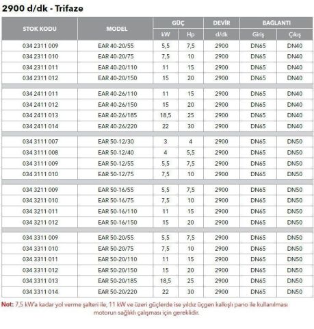 ETNA, EAR 40-26/185, 25HP, 380V, YATAY MONOBLOK TEK KADEMELİ POMPALAR ( 2900 d/d )