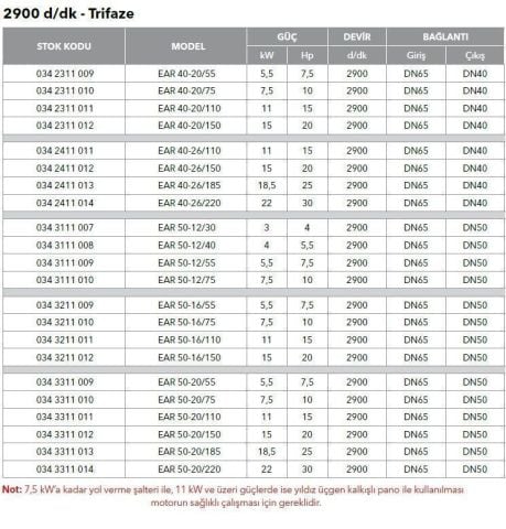 ETNA, EAR 50-12/30, 4HP, 380V, YATAY MONOBLOK TEK KADEMELİ POMPALAR ( 2900 d/d )