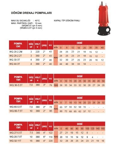 ATLANTİS WQ 36-5.5T   7.5 HP 380V DÖKÜM GÖVDELİ DRENAJ DALGIÇ POMPA