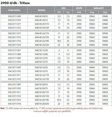 ETNA, EAR 50-12/55, 7.5HP, 380V, YATAY MONOBLOK TEK KADEMELİ POMPALAR ( 2900 d/d )