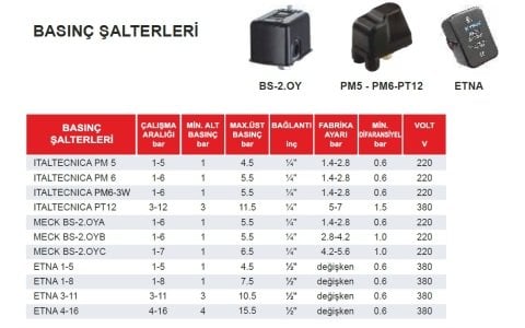 ITALTECNICA  PM 5  (1-5 BAR ÇALIŞMA ARALIĞI) 220 V  MONOFAZE BASINÇ ŞALTERİ (DURUK ŞALTER)