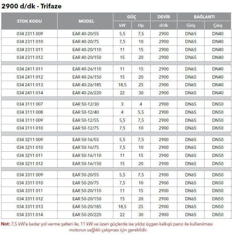 ETNA, EAR 50-16/150, 20HP, 380V, YATAY MONOBLOK TEK KADEMELİ POMPALAR ( 2900 d/d)