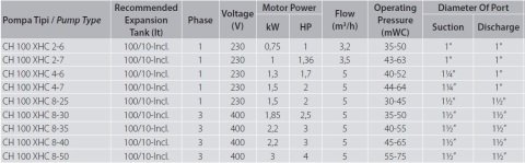 Aquastrong  CH 100 XHC 8-40     3Hp 380V   100 Litre  Yatay Tanklı Paslanmaz Yatay Kademeli Paket Hidrofor