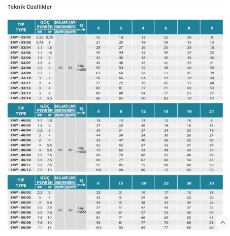 Empo  EMY-32/07      2 Hp  380V   Yatay Milli Çok Kademeli Santrifüj Pompa (1500 dev./dak.)