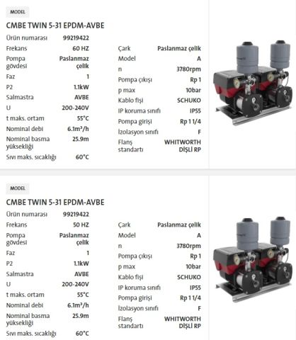 GRUNDFOS CMBE Twin 5-31  1.1kW 220V PASLANMAZ ÇELİK İKİZ GÖVDELİ FREKANS KONVERTÖRLÜ HİDROFOR - 2 LİTRE TANKLI - 99219422