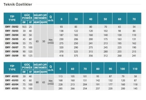 Empo  EMY-40/11      7.5 Hp  380V   Yatay Milli Çok Kademeli Santrifüj Pompa (1500 dev./dak.)