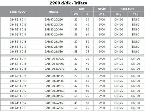 ETNA, EAR 80-20/300, 40HP, 380V, YATAY MONOBLOK TEK KADEMELİ POMPALAR (  2900 d/d )