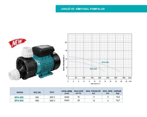 Momentum SPA-550    500W 220V  Jakuzi ve Kimyasal Pompa