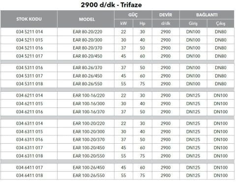 ETNA, EAR 80-20/370, 50HP, 380V, YATAY MONOBLOK TEK KADEMELİ POMPALAR (  2900 d/d )