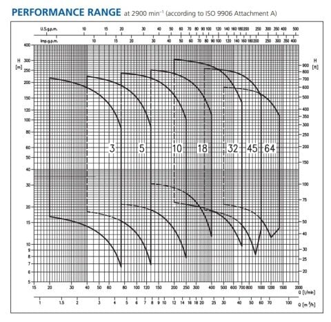 Ebara EVML18  5F5/5.5    7.5Hp 380V  Dikey Milli Çok Kademeli Paslanmaz Çelik Pompa (AISI 316)