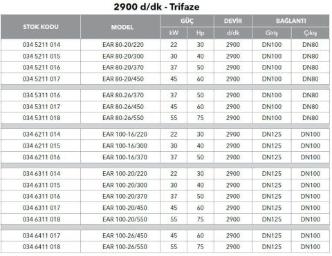 ETNA, EAR 80-20/450, 60HP, 380V, YATAY MONOBLOK TEK KADEMELİ POMPALAR (  2900 d/d )