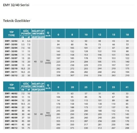 Empo  EMY-32/03      7.5 Hp  380V   Yatay Milli Çok Kademeli Santrifüj Pompa (3000 dev./dak.)