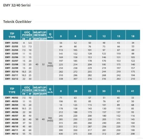 Empo  EMY-32/04      10 Hp  380V   Yatay Milli Çok Kademeli Santrifüj Pompa (3000 dev./dak.)